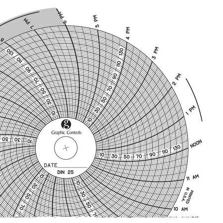 GRAPHIC CONTROLS Circular Paper Chart, 1 day, PK60 Chart 025