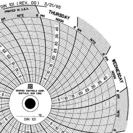 GRAPHIC CONTROLS Circular Paper Chart, 7 day, PK60 Chart 101