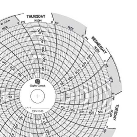 GRAPHIC CONTROLS Circular Paper Chart, 7 day, PK60 Chart 043