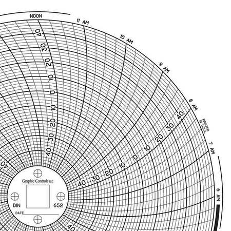 GRAPHIC CONTROLS Circular Paper Chart, 1 day, PK60 Chart 652