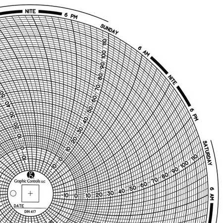 GRAPHIC CONTROLS Circular Paper Chart, 7 day, PK60 Chart 417