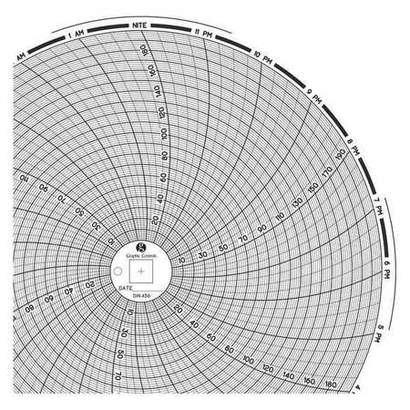 GRAPHIC CONTROLS Circular Paper Chart, 1 day, PK60 Chart 456