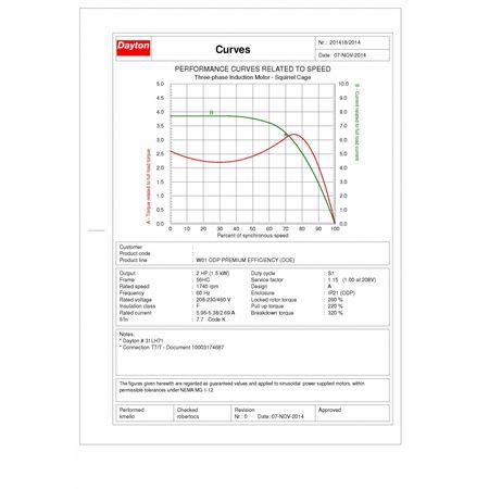 Dayton 3-Phase General Purpose Motor, 2 HP, 56HC Frame, 230/460V AC Voltage, 1,740 Nameplate RPM 31LH71