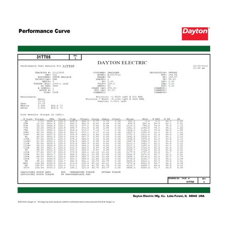 Dayton Capacitor-Start/Run General Purpose Motor, 2 HP, 115/208-230V AC Voltage, 56H Frame 31TT05