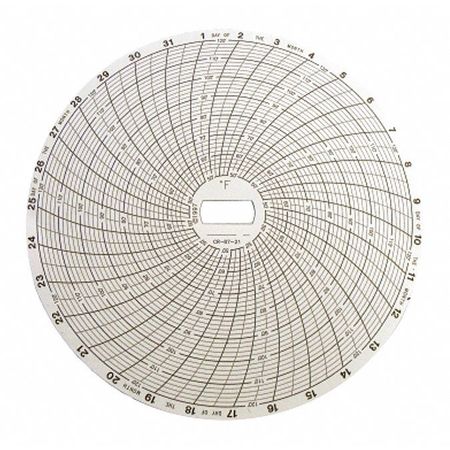 Supco Temp Recording Chart, Box 60, PK60 CR87-21