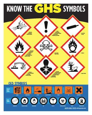 Safetyposter.Com Safety Poster, Know The GHS Symbols, ENG P4802