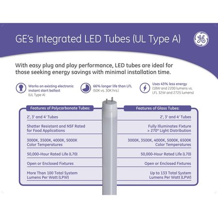 Current Integrated LED Tube, 5000K, Very Cool LED18ET8/4/850