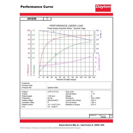 Dayton 3-Phase General Purpose Motor, 5 HP, 254/6U Frame, 230/460V AC Voltage, 1,180 Nameplate RPM 36VE96