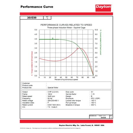 Dayton 3-Phase General Purpose Motor, 3 HP, 182/4 Frame, 230/460V AC Voltage, 3,445 Nameplate RPM 36VE99