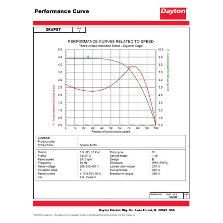 Dayton 3-Phase General Purpose Motor, 1 1/2 HP, 143/5TC Frame, 230/460V AC Voltage, 3,510 Nameplate RPM 36VF87