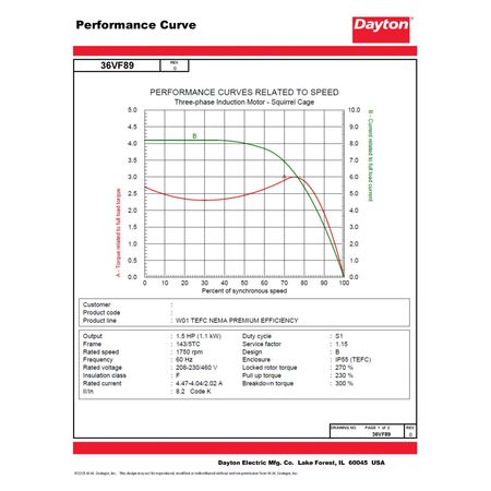 Dayton 3-Phase General Purpose Motor, 1 1/2 HP, 143/5TC Frame, 230/460V AC Voltage, 1,750 Nameplate RPM 36VF89