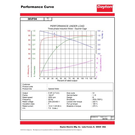 Dayton 3-Phase General Purpose Motor, 5 HP, 182/4T Frame, 208-230/460V AC Voltage, 3,500 Nameplate RPM 36VF04