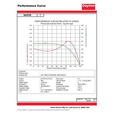 Dayton 3-Phase General Purpose Motor, 1/2 HP, 56C Frame, 230/460V AC Voltage, 1,160 Nameplate RPM 36VF59