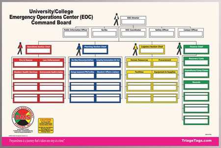 DISASTER MANAGEMENT SYSTEMS College/University EOC Command Board DMS 05782