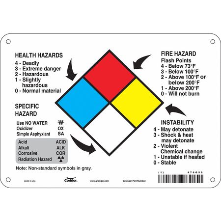 CONDOR Safety Sign, 7 in Height, 10 in Width, Rectangle 476G59