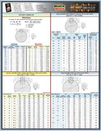 ZORO SELECT Engineering Tech Sheet, Keyway Formulas 5DFE9