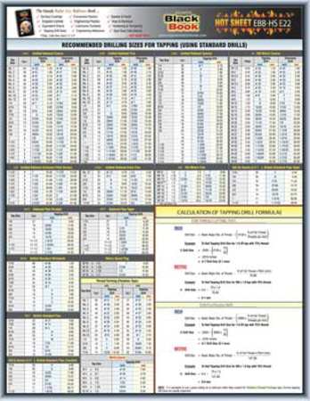 ZORO SELECT Engineering Tech Sheet, Tap Drill Formula 5DFE2