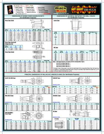 ZORO SELECT Engineering Tech Sheet, Morse Taper Shank 5DFE6