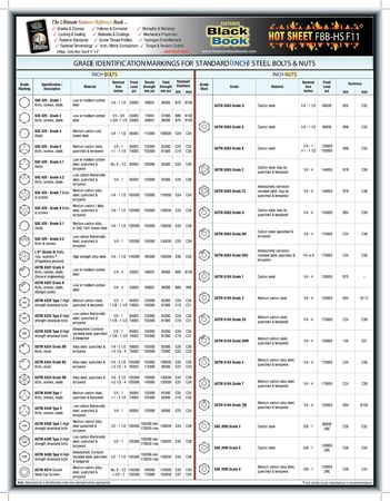 Metric Comparison Fastener Technical Data Sheet (English)