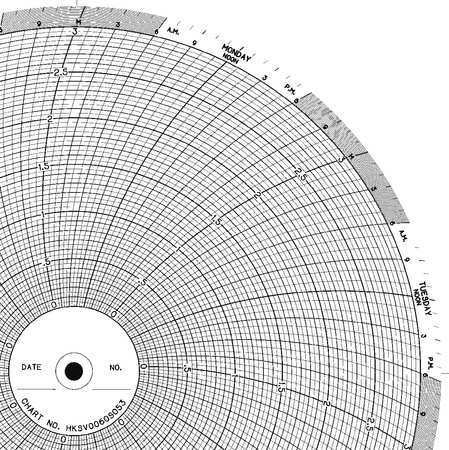 GRAPHIC CONTROLS Chart, 10 In, 0 to 3, 7 Day, PK100 CLH HKSV0060S053