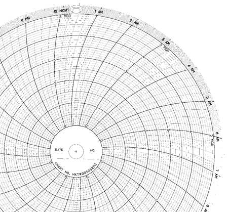 GRAPHIC CONTROLS Chart, 10 In, 0 to 5, 1 Day, PK100 CLH HKTW0050S203