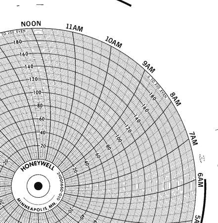 HONEYWELL Chart, 10.313 In, 0 to 200, 1 Day, PK100 BN  24001660-010