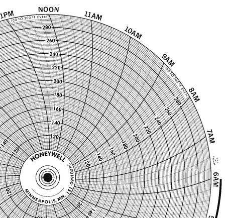 HONEYWELL Chart, 10.313 In, 100 to 300, 1 Day, PK100 BN  24001660-131