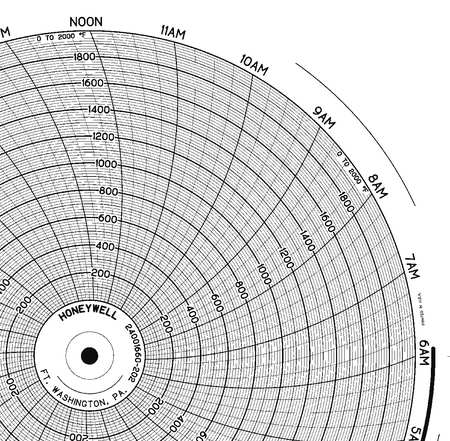 HONEYWELL Chart, 10.313 In, 0 to 2000, 1 Day, PK100 BN  24001660-202