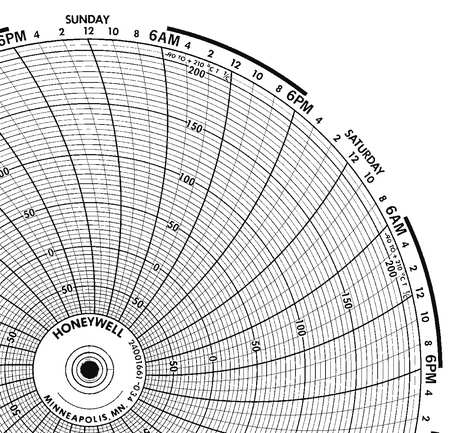 HONEYWELL Chart, 10.313 In, -90 to 210, 7 Day, PK100 BN  24001661-034