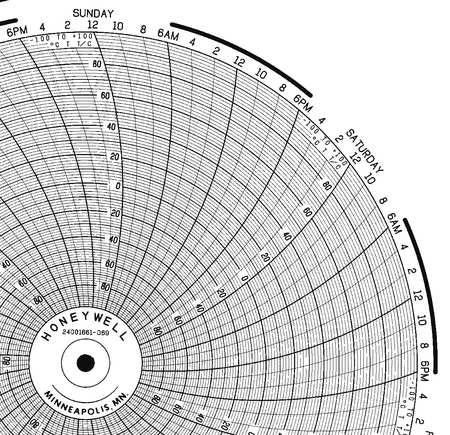 HONEYWELL Chart, 10.313 In, -100 to 100, 7 Day, PK100 BN  24001661-069
