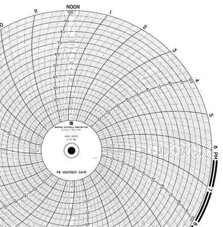 Graphic Controls Chart, 9.938 In, 0 to 100, 1 Day, PK100 PW  00213825 24H