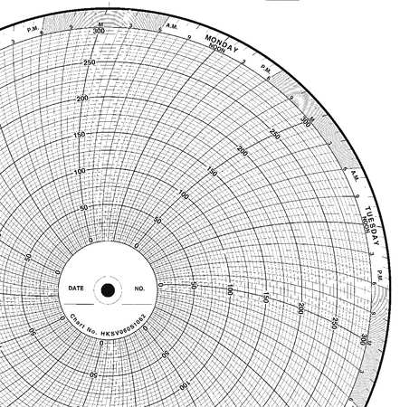 GRAPHIC CONTROLS Chart, 10 In, 0 to 300, 7 Day, PK100 CLH HKSV060S1062