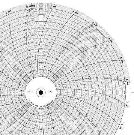 HONEYWELL Strip Chart, Roll, Range 0 to 2400,120 Ft BN  553