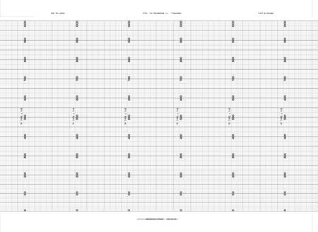 HONEYWELL Chart, Roll, Range 0 to 1000,120 Ft BN  504