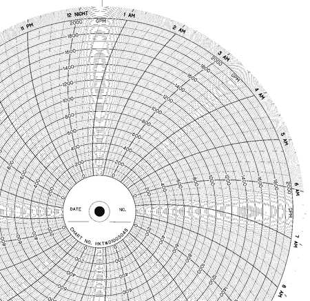 HONEYWELL Strip Chart, Roll, Range 0 to 100,120 Ft BN  5401