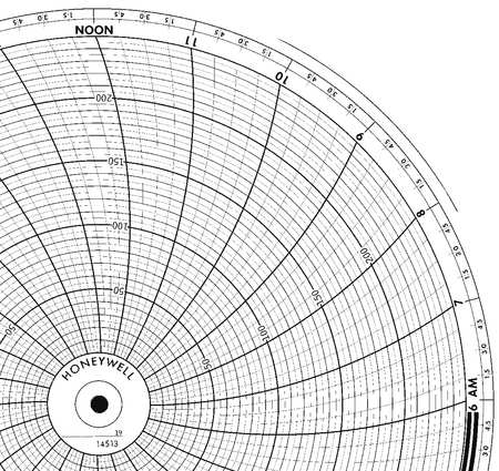 HONEYWELL Chart, 11.875 In, 0 to 250, 1 Day, PK100 BN  14513