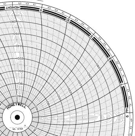 HONEYWELL Chart, 11.875 In, 150 to 300, 1 Day, PK100 BN  14783