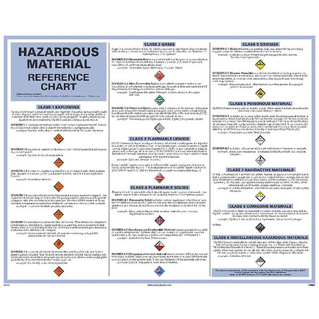 Nmc Dot Hazardous Material Reference Chart Poster DHM1 | Zoro