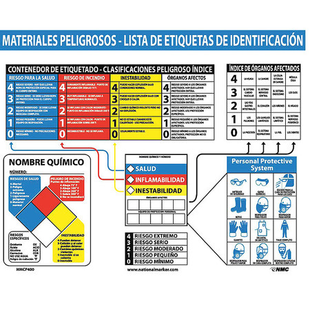 NMC Haz Mat Identification Chart Spanish HMCP400