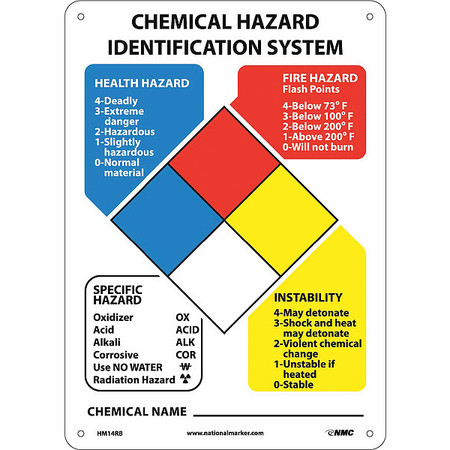 NMC Hazardous Material Identification System Kit Sign Only, HM14RB HM14RB