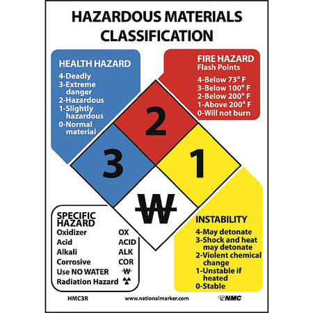 NMC Hazardous Materials Classification Sign, HMC3R HMC3R