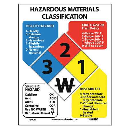 NMC Hazardous Materials Classification Sign, HMC8P HMC8P