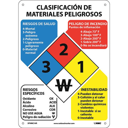 NMC Hazardous Materials Classification Sign Spanish, SPHMC14R SPHMC14R