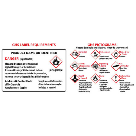 NMC Ghs Individual Training Material, Pk10, HMC6 HMC6