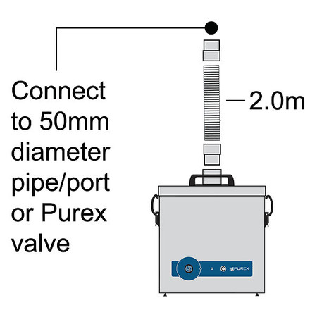 PUREX Connection Kit 120117