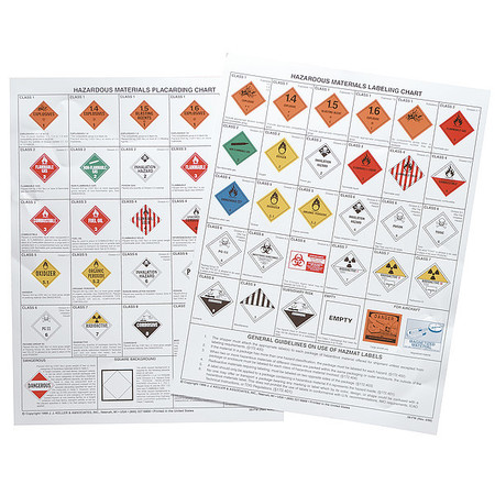 JJ KELLER Dot Chart, Forklift, Driving Safety 40-F