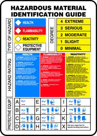 ACCUFORM Chemical Sign, Hazardous Material ID, 14x10 in, Plastic ZFD842VP