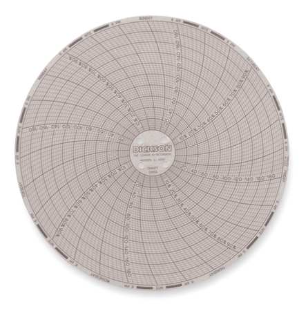 DICKSON Circular Chart, 6 In, 0 to 200F, 7 Day, Pk60 C665