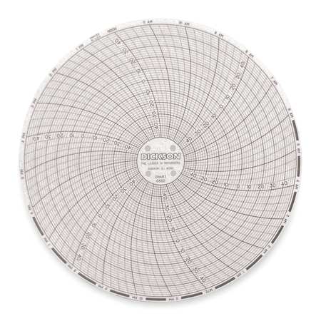 DICKSON Circular Chart, 6 In, -50 to 50, 24 Hr, Pk60 C652