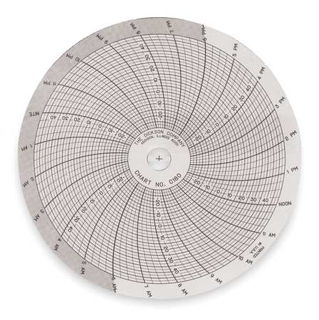 Dickson Chart, 4 In, -30 to 50 C, 24 Hr, PK60 C180